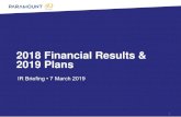 2018 Financial Results & 2019 Plans...Greenwoods, Salak Perdana, Sepang 57.6 11 31.9 7 1.5 2 5.6 6 Atwater, Section 13, Petaling Jaya 60.1 12 - 2.4 2 - Kemuning Utama - - 5.1 * - 1.2