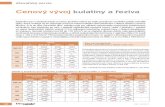 Cenový vývoj kulatiny a řeziva - Drevmag.com...Tabulka 2: Průměrné ceny nesušeného a sušeného řeziva (v Kč/m3 bez DPH) ... které u kulatiny nezahrnují do-pravu z lesa