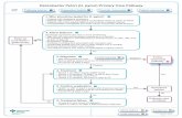 Helicobacter Pylori (H.pylori) Primary Care Pathway ... Dyspepsia pathway for additional treatment options. Last Updated: April 2020 Page 5 of 12 Back to Algorithm 6. Treatment failure