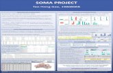 SOMA PROJECT · 2020. 5. 28. · SOMA PROJECT BACKGROUND & OBJECTIVES DATA EXPLORATION & PREPARATION (B) ... Factors with Potential Influence on Employee Attrition (by comparing Attrition