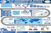 2016 HOUSEHOLD SURVEY ON DOMESTIC VISITORS 2016...2016 HOUSEHOLD SURVEY ON DOMESTIC VISITORS Philippine Statistics Authority in collaboration with the Department of Tourism Title HSDV