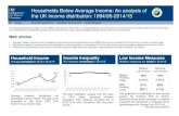 Households Below Average Income: An analysis of the UK income distribution… · 2016. 6. 28. · Following increases in incomes across the distribution, income inequality is unchanged