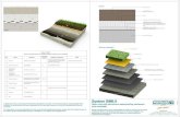 System BM6 - BM6.0 - ENG... · 2017. 10. 22. · System BM6.0 Green roof with bituminous waterproofing membrane (non-insulated) System BM6.0 Green roof with bituminous waterproofing