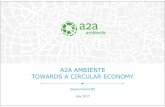 A2A AMBIENTE TOWARDS A CIRCULAR ECONOMY...recovery rates tend to have high recycling rates 100% Landfill Zero Landfill CIRCULAR ECONOMY WASTE MANAGEMENT - EU STARTING POINT Source: