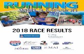 Race Results 2018 - Constant Contactfiles.constantcontact.com/a5e6fe76001/adaeed80-cb5b-47ee... · 2018. 6. 22. · Place Name Bib No Age Overall Chip Time Gun Time Pace 26 Charlie