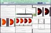 Global 2D Axisymmetric MHD Simulations of Coronal …lasp.colorado.edu/media/education/reu/2011/docs/posters/kerr_poster.pdfGlobal 2D Axisymmetric MHD Simulations of Coronal Streamers