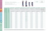 M Präzisions-Gewindelehren MF Metrisches ISO-Feingewinde DIN … m18.pdf · 2017. 12. 8. · Lehrenmaße nach DIN ISO 1502 Precision thread gauges ISO metric fine thread DIN 13 Gauge