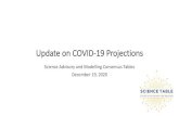 Update on COVID-19 Projections · 2020. 12. 21. · Weekly new caes per 100,000 residents (7-day avg.) Total new cases per 100,000 residents per week across PHUs Data source: Case