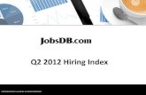 Q2 2012 Hiring Index - jobsDB · 2012. 8. 20. · JobsDB Q2 2012 Hiring Index 8 COPYRIGHT@2012, JobsDB HK. ALL RIGHTS RESERVED 2.1 2.1.1 Hiring fresh university graduates in the coming
