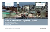 Market Structure - System Trends · Restricted © Siemens AG 20XX All rights reserved. Smart Grid Division Market Structure - System Trends Dr. Sankaran Rajagopal Siemens Smart Grid,