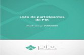 Lista de Participantes atualizada - Banco Central Do Brasil...Lista de participantes do PIX Atualizado em 30/09/2020 2 Participantes ativos para o soft open do DICT em 05.10 e aptos