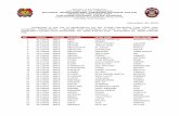 Republic of the Philippines NATIONAL POLICE COMMISSION …pnpa.edu.ph/wp-content/uploads/2020/12/applicants-20th... · 2020. 12. 30. · 80 20-121777 male casalme cj racel gueco 81