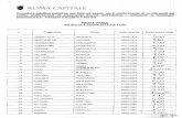 , ROMA CAPITALE · 2013. 10. 3. · , ROMA CAPITALE Procedura selettiva pubblica, per titoli ed esami, per il conferimento di n. 300 posti nel profilo professionale di Insegnante
