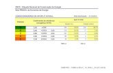 Tabelas de eficiência energética - WebArCondicionadopdf.webarcondicionado.com.br/tabela-procel/2013/tp-ar... · 2016. 10. 21. · electrolux electrolux hi12r he12r reverso 12.000