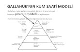 GALLAHUE’NIN KUM SAATİ MODELİ · 2017. 12. 15. · GALLAHUE’NIN KUM SAATİ MODELİ-Gallahue motor gelişimi, çocukluk dönemi ile sınırlamış ve kuramını piramit modeli