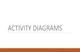 ACTIVITY DIAGRAMS - LPU GUIDEUML Activity diagram elements The following nodes and edges are typically drawn on UML activity diagrams: activity, partition, action, object, control,