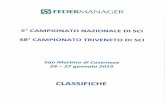 Federmanager - Il punto di riferimento dei Manager italiani€¦ · codex: asfaf-000f cod. organizzatori cod.flsl: gr.soc.=n p. fisi=n nome societa' federmanager data caratteristiche