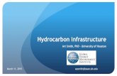 Hydrocarbon Infrastructure - Bauer College of Business · NA Nat Gas Supply Solutions circa 2015 LNG LNG Marcellus Export . Hydrocarbon Infrastructure Transportation to Domestic Market