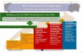 The Standard Landscape · OAXAL (w3c, oasis, etsi) On-going standardisatio n projects and initiatives (recently mature areas of linguistic analysis and emerging technologies), SPACE