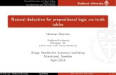 Natural deduction for propositional logic via truth tablesherman/talk-2016-Gothenburg.pdf · 2016. 4. 29. · Natural Deduction and Truth Tables Kripke models Cut-elimination and