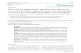 Research Paper Restoring the epigenetically silenced PCK2 ... · Key words: PCK2, renal cell carcinoma (RCC), methylation, endoplasmic reticulum stress, Sunitinib sensitivity Introduction