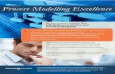 Process Modelling Excellence - Leonardo Consulting...Process Modelling Excellence An educational seminar that will significantly improve your Return on Modelling This one-day, tool-neutral