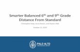 Smarter Balanced 6 th and 9 Grade Distance From Standard...Oct 15, 2019  · 2528 2552 2567 2586 2600 2639 2663 2690 2400 2450 2500 2550 2600 2650 2700 2750 5 (2016) 6 (2017) 7 (2018)