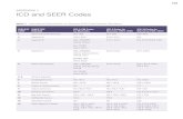 ICD and SEEr Codes...APPENDIx 1—ICD and SEEr Codes 151 DiseAse CoDe DigestiVe DiseAse iCD-9-Cm Codes for morbidity iCD-9 Codes for mortality (1979–1998) iCD-10 Codes for mortality
