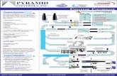 CONVEYOR CONTROLLER - Pyramid...Ermanco, HK, Hyrol, Quantum, Rapistan (Siemens-Dematic), Promec and Schonenberger equipment. (Over) Product Overview Product Highlights ! Installed