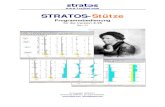 STRATOS-Stütze 3.15 - Programmbedienungstratos.frilo.eu/DocDownloads/DcColumnMan3.15-01.pdf · 2011. 4. 14. · STRATOS-Stütze ist ein Programm für die Bemessung und Nachweis von
