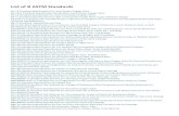 List of B ASTM Standards - Navkasfittings of B ASTM Standards...B177/B177M-11 Standard Guide for Engineering Chromium Electroplating B179-11 Standard Specification for Aluminum Alloys