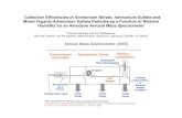 Collection Efficiencies of Ammonium Nitrate, Ammonium Sulfate · PDF file 2018. 5. 7. · Ddma,dry = 199 nm Deliq. RH (DRH) Ammonium Sulfate Hydration Experiment 100 80 60 40 20 0