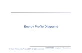 Energy Profile Diagramsstaff.du.edu.eg/.../8447_1458119230__Energy.Profile.Di.pdf · 2016. 3. 16. · Chapter 4 5 Rate-Limiting Step • Reaction intermediates (e.g. CH 3 •) are