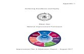 Eilean Siar National Improvement Framework Item 13B... · 10. Eilean Siar NIF Improvement Plan 2017-18 Consultation Schedule . ... grow in confidence and develop wide ranging abilities