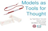 Models as Tools for Thought - recsam.edu.my...SEAMEO RECSAM, Penang. Context •Context –used at the start for construction –a rich, truly problematic situation that is real to
