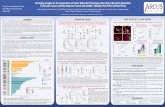 Emerging Insights on the Association of Tumor Molecular … · 2020. 11. 19. · Immune activation is observed in 3L+ KRAS-mutant patient with longest ToT(>11 months) AkshataR Udyavar1,