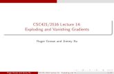 CSC421/2516 Lecture 14: Exploding and Vanishing Gradientsrgrosse/courses/csc421_2019/slides/... · 2019. 3. 5. · recurrent networks of recti ed linear units. Roger Grosse and Jimmy