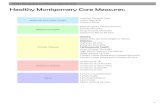 Healthy Montgomery Core Measures Data Summary Healthy ... › healthy...9 Healthy Montgomery Core Measures Data Summary DRUG-INDUCED MORTALITY Drug-Induced Mortality Age-Adjusted Rates,