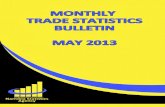 TRADE STATISTICS BULLETIN MAY 2013 · 2018. 4. 29. · MONTHLY TRADE STATISTICS BULLETIN MAY 2013 3 Preface Foreign trade statistics plays an important role in a nation’s economy