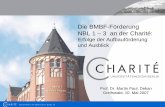 Die BMBF-Förderung NBL 1 – 3 an der Charité...NBL 1 Muskulo-Skellettal 2001 2002 2004 Herz-Kreislauf-Niere Onkologie Pneumologie Mol.Med./Genetik/Entwickl. Erste Festlegung: 6