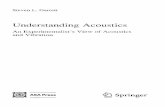an experimentalist's view of acoustics and vibration - GBVxx Contents 1.8.5 Significant Figures 45 1.9 Least-Squares Fitting andParameterEstimation 45 1.9.1 LinearCorrelationCoefficient