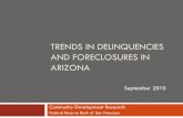 TRENDS IN DELINQUENCIES AND FORECLOSURES IN ARIZONASource: Bureau of Labor Statistics, September 2010. 0.0. 2.0 4.0. 6.0 8.0. 10.0. 12.0. Recession U.S. Unemployment Rate Unemployment