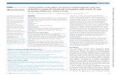 Comparative evaluation of clinical manifestations and risk of ...the bmj | BMJ 2020;371:m4677 | doi: 10.1136/bmj.m4677 1RESEARCH Comparative evaluation of clinical manifestations and