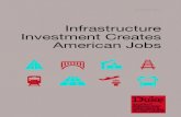 Infrastructure Investment Creates American Jobs...2.18 million American jobs and rebuild our underperforming infrastructure. It would also make America more competitive, supporting
