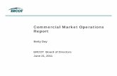 Commercial Market Operations Report · Reg Up*: May 2010 May 2011 Required (MW) 640,447 438,748 Self Arranged (MW) 126,816 13,482 Procured DAM (MW) 425,267 Procured RTM (MW) 266 Failure