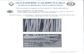 Reval Stainless Steel - Reinforcement bars and rebar products …reval-stainless-steel.com/surface-rebar-contamination.pdf · 2018. 11. 19. · P.Pedeferri, R. Polder, Corrosion of