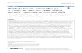 Microbiota Transfer Therapy alters gut ecosystem and ......Therapy (MTT) on gut microbiota composition and GI and ASD symptoms of 18 ASD-diagnosed children. Results: MTT involved a
