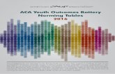 ACA Youth Outcomes Battery Norming Tables 2016...ACA Youth Outcomes Battery Norming Tables 2016 Acknowledgements are extended to the Not-for-Profit Council for their support in funding