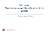 Sri Lanka: Macroeconomic Developments in Charts...Index of Industrial Production (IIP)* Central Bank of Sri Lanka Economic Research Department Source: Department of Census and Statistics