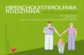 HIPERCHOLESTEROLEMIA ROdzInnAhipercholesterolemia.pl/wp-content/uploads/2015/06/... · 2015. 8. 23. · W efekcie poziom cholesterolu całkowitego i LdL-Cholesterolu wzrasta dwu i